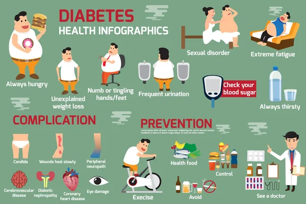 Infografía de obesidad y diabetes, detalle del concepto de atención sanitaria — Vector de stock