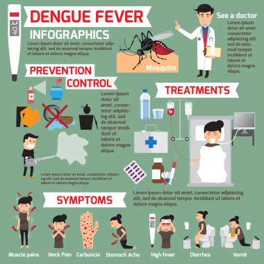Dang humması infographics. Ayrıntılar Dang fev tasarım şablonu