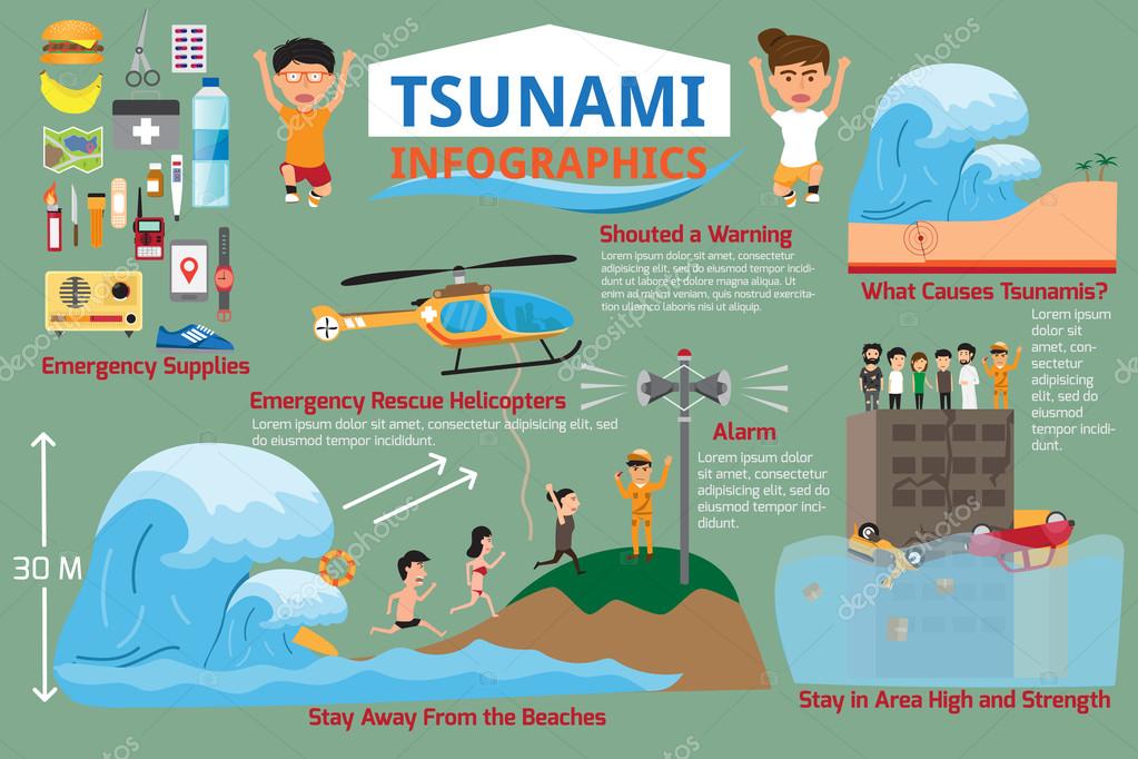 Tsunami with survival infographic elements. Detail of ...