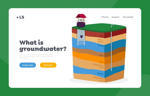 Air tanah atau Artesian Water Extraction Concept Landing Page Template (dalam bahasa Inggris). Nah Pengeboran Aquifer Infographic - Stok Vektor