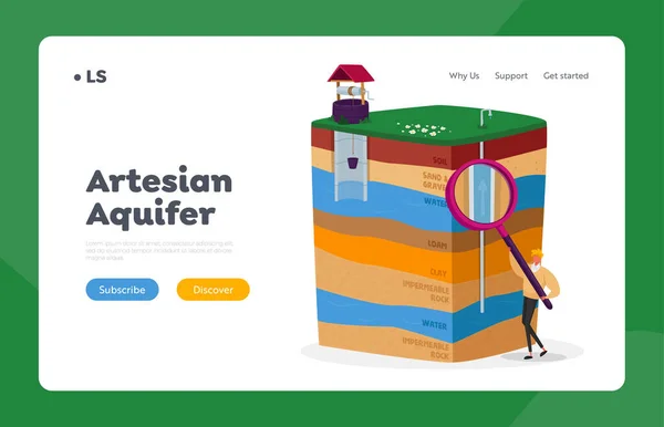 Підземні води або Артезіанська водна свердловина свердловина, Витяг Landing Page Template. Людина з величнішим давачем води — стоковий вектор