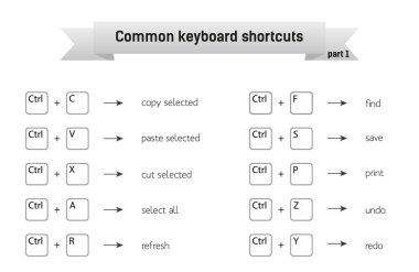 Simple infographic with common keyboard shortcuts, part 1 clipart