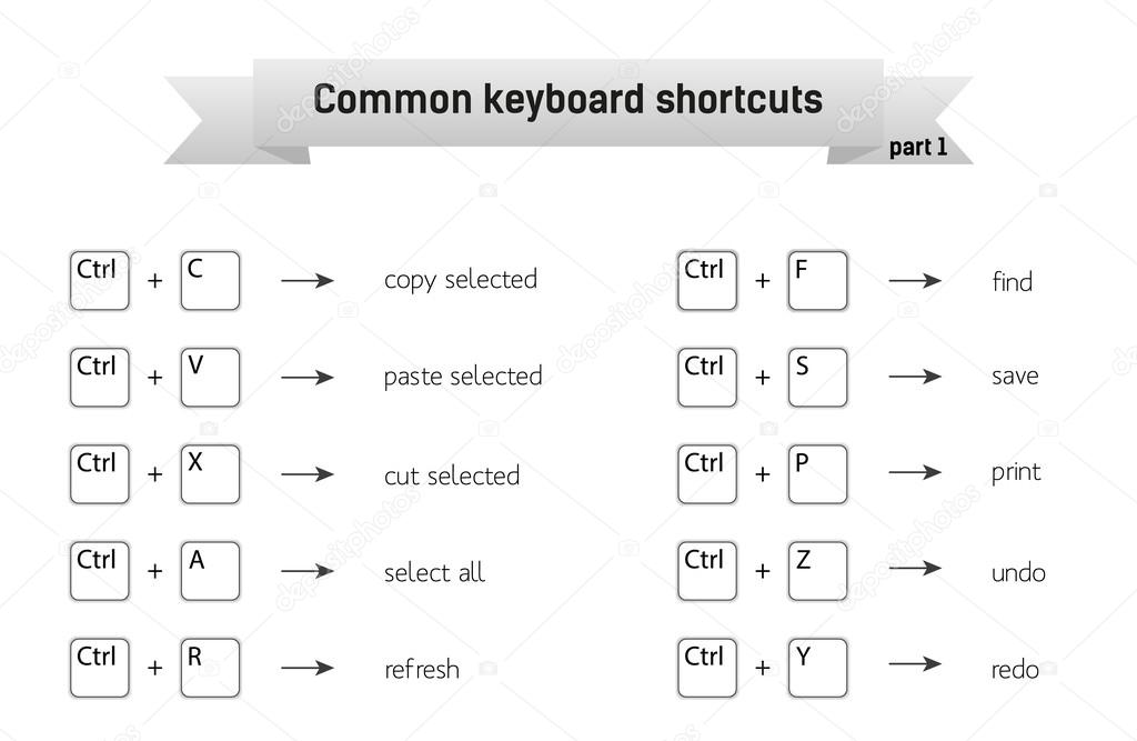 Simple infographic with common keyboard shortcuts, part 1