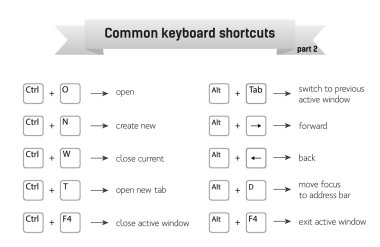 Ortak klavye kısayolları, basit Infographic Bölüm 2