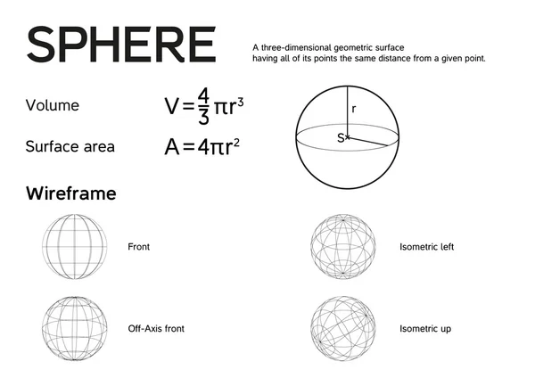 Affiche de mathématiques pour sphère — Image vectorielle