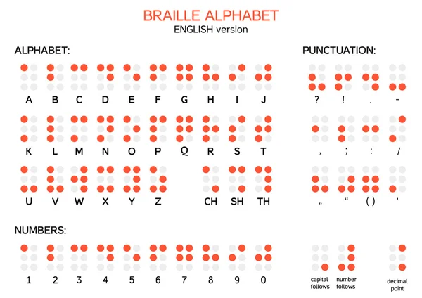 Braille alfabesi - İngilizce sürümü