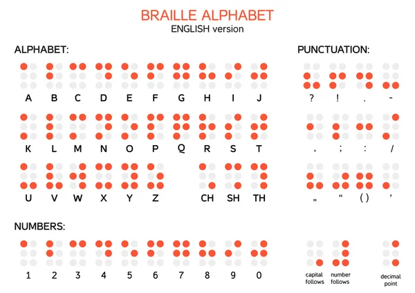 Alfabet Braille'a - wersja angielska — Wektor stockowy