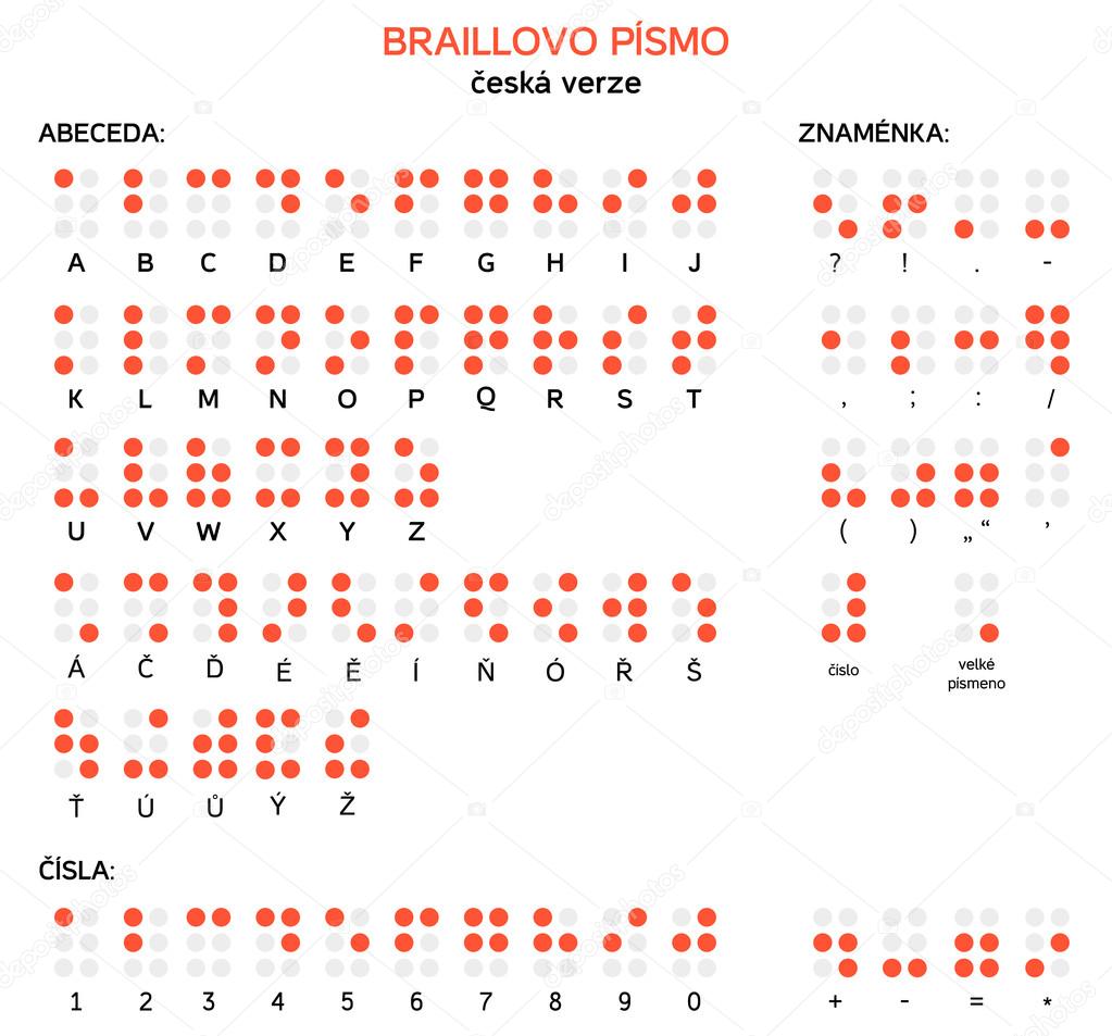 Czech version of Braille alphabet, numbers and punctuation in Cz
