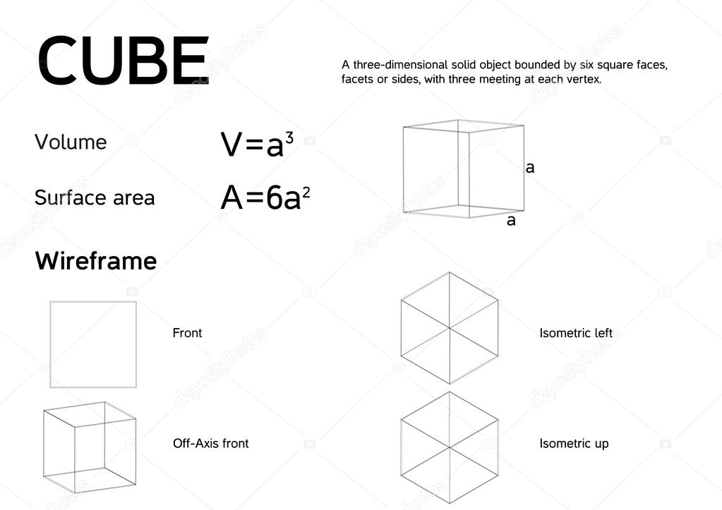 Mathematical poster explaining CUBE with formulas for volume and