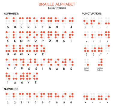 Braille alphabet, numbers and punctuation - Czech version