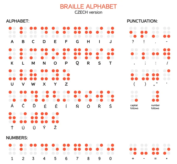 Алфавит Брайля, цифры и пунктуация - Чешская версия — стоковый вектор