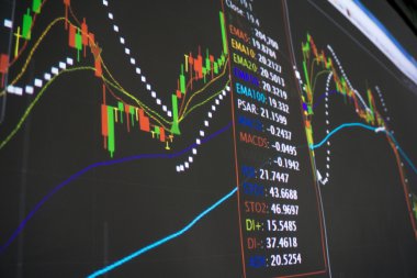 Borsa analizinin finansal konsepti