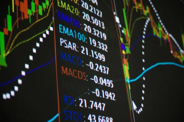 Borsa analizinin finansal konsepti