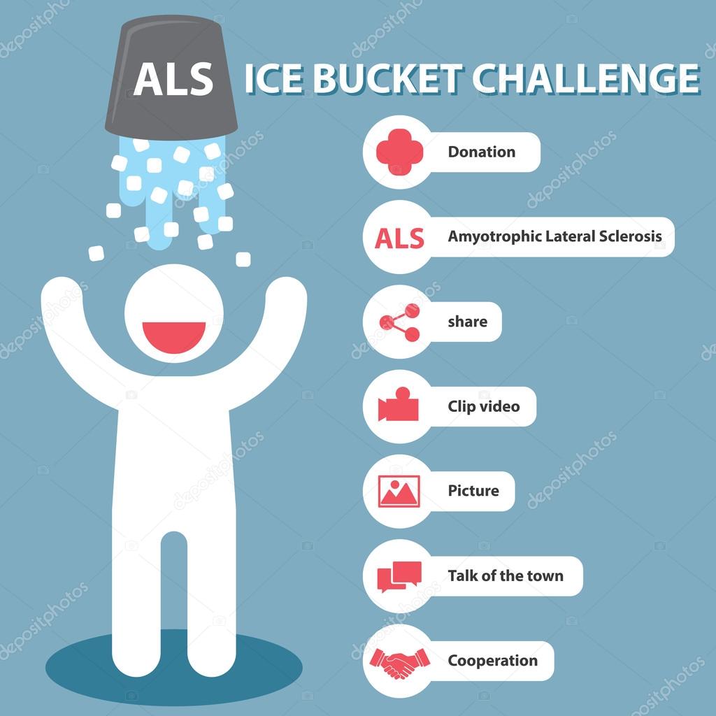 ALS Ice Bucket Challenge — Stock Vector © Pornthep #53179601