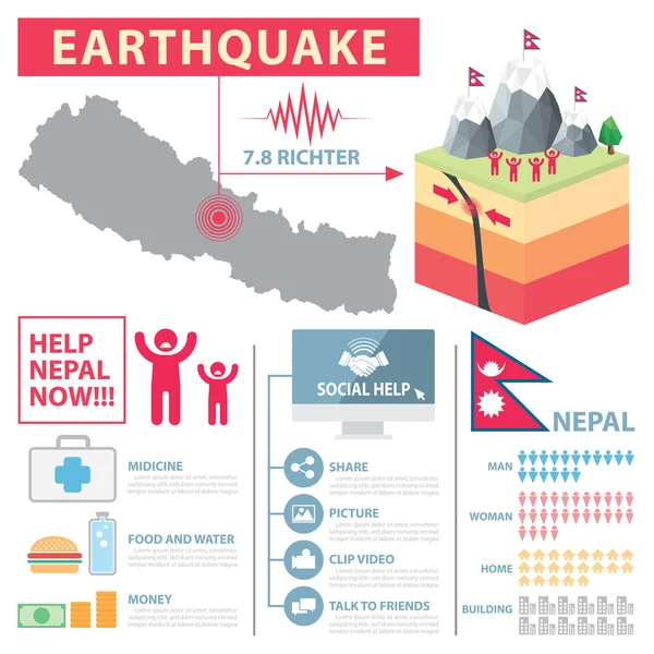 Nepal deprem Infographic