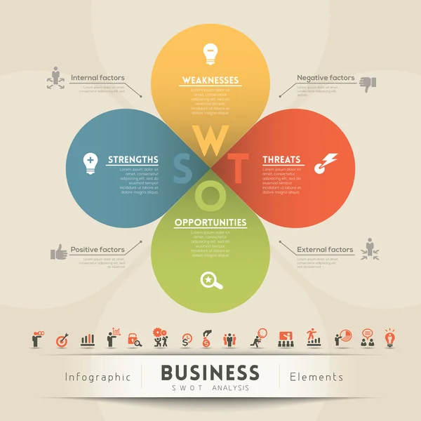 Schéma de stratégie d'analyse SWOT — Image vectorielle