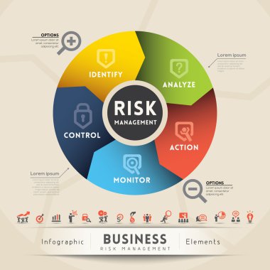 Risk yönetimi kavramı diyagramı