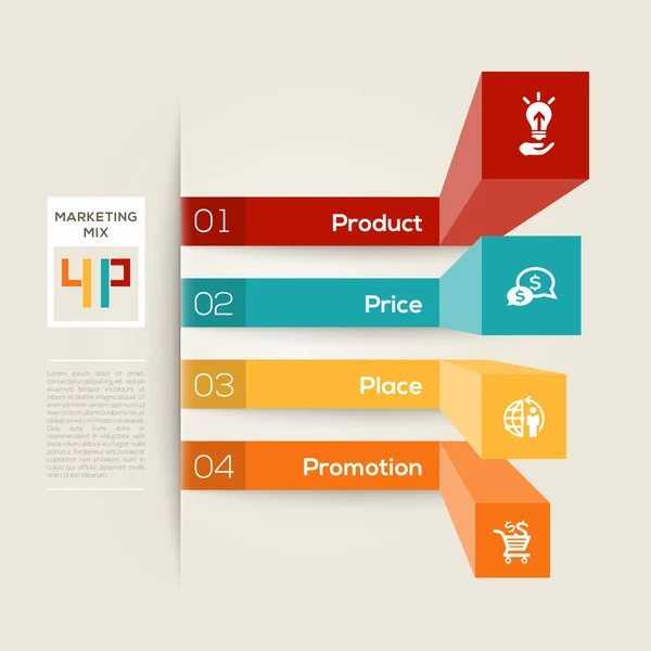 Illustrazione del concetto di Business Marketing 4P — Vettoriale Stock