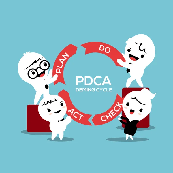 ビジネス プロセスの pdca 計画チェック法サークル コンセプト — ストックベクタ