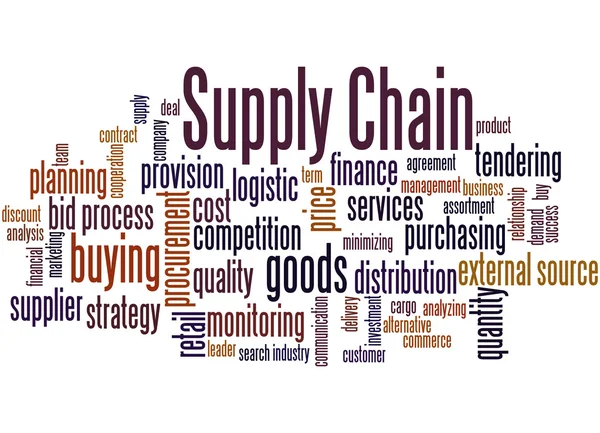 Supply Chain, Wort Cloud-Konzept 9 — Stockfoto