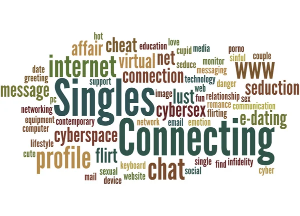 Word cloud online dating