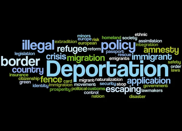 Депортация, понятие облака слов 4 — стоковое фото