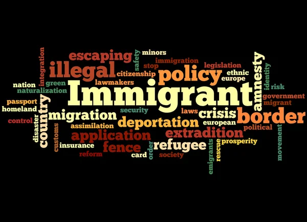 Immigranten, word cloud concept 5 — Stockfoto