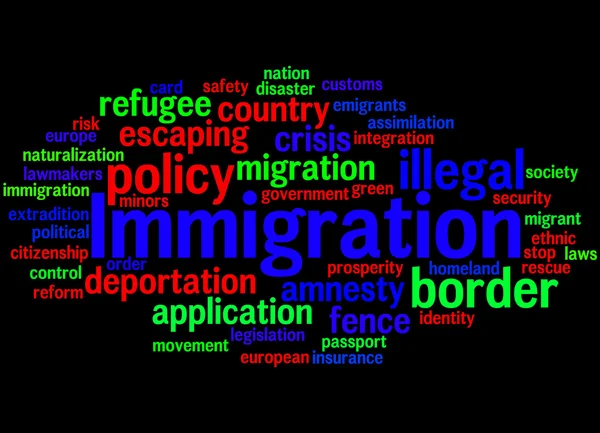 Иммиграция, понятие облака слов 5 — стоковое фото
