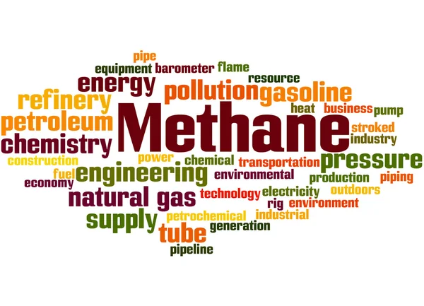 Metano, concepto de nube de palabras — Foto de Stock