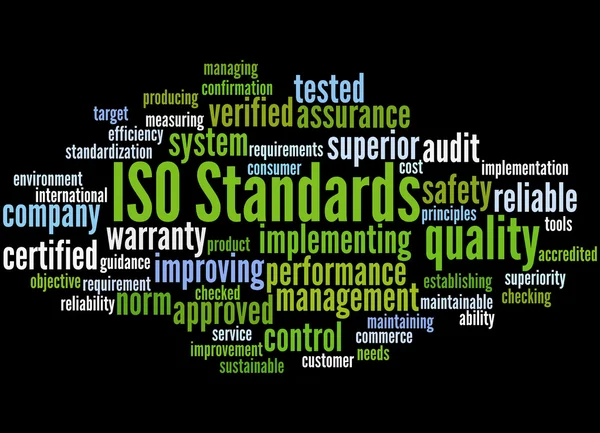 ISO Standards, word cloud concept