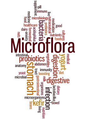Microflora, word cloud concept 4 clipart