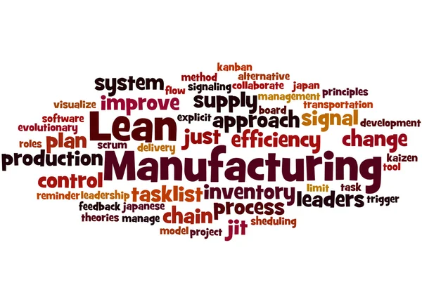 Lean Manufacturing, słowo cloud koncepcja 2 — Zdjęcie stockowe