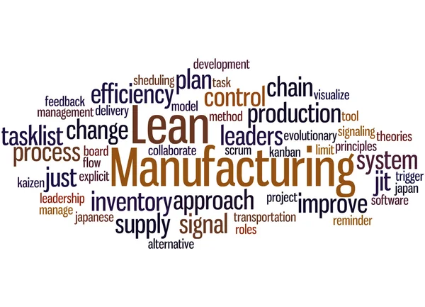 Lean Manufacturing, word cloud concept 9 — Stockfoto