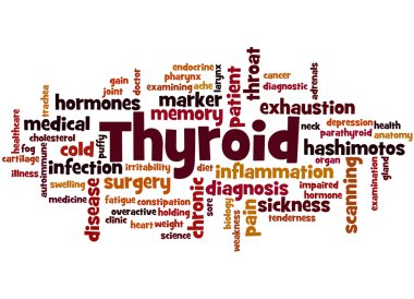 Thyroid, word cloud concept 7 clipart