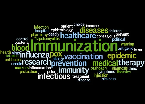 Immunisatie, word cloud concept 2 — Stockfoto