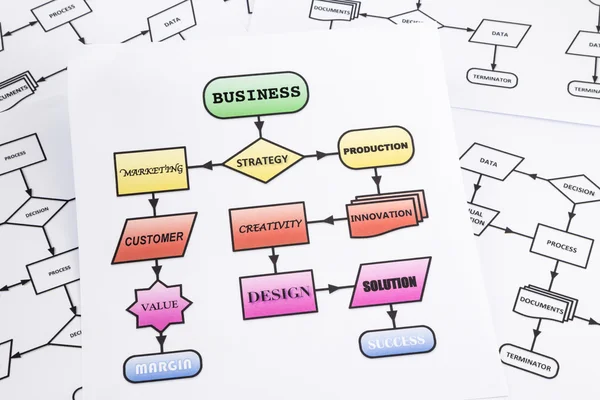 Diagrama de flujo de análisis de procesos comerciales — Foto de Stock