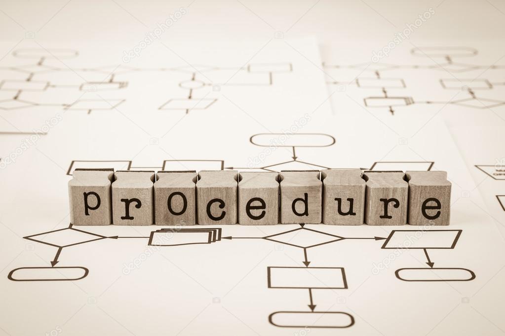 System analysis procedure concept