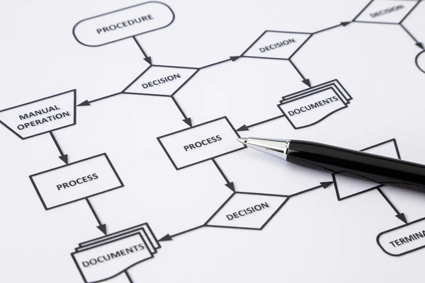 Procedimiento de proceso instrucción de trabajo —  Fotos de Stock