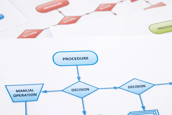 Diagrama del procedimiento operativo — Foto de Stock