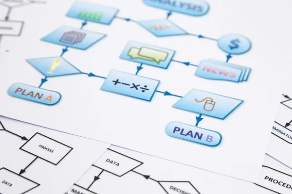 Prozessflussdiagramm des Businesskontrollplans — Stockfoto