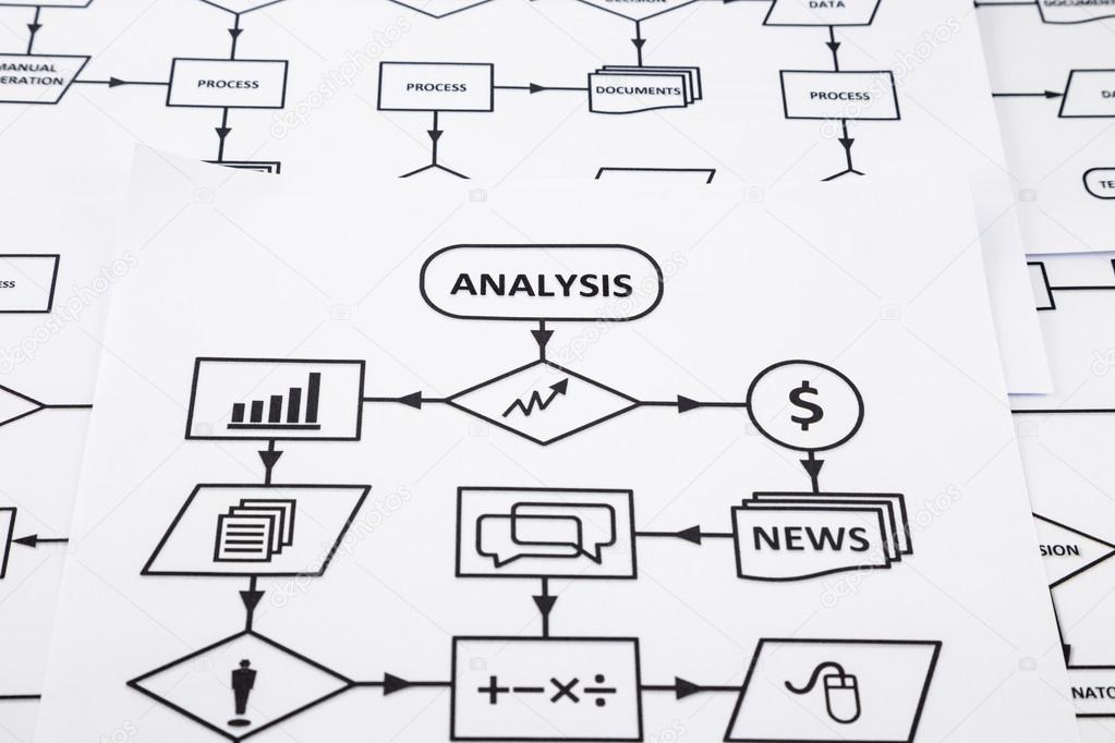 Diagramma Di Flusso Del Sistema Di Informazioni Di Analisi