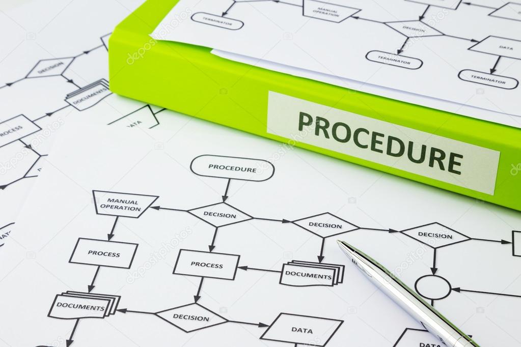 Procedure decision manual and documents