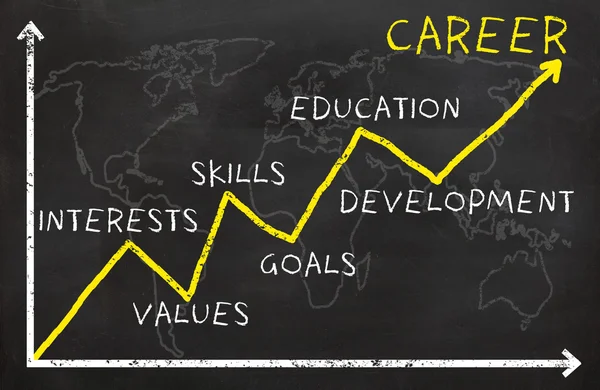 Career Parts Charts — Stock Photo, Image