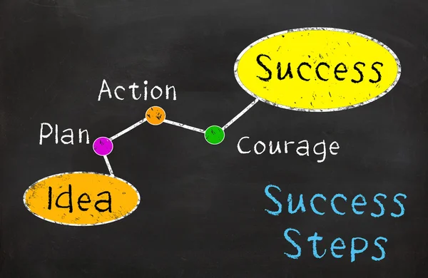 Success Steps to Take — Stock Photo, Image