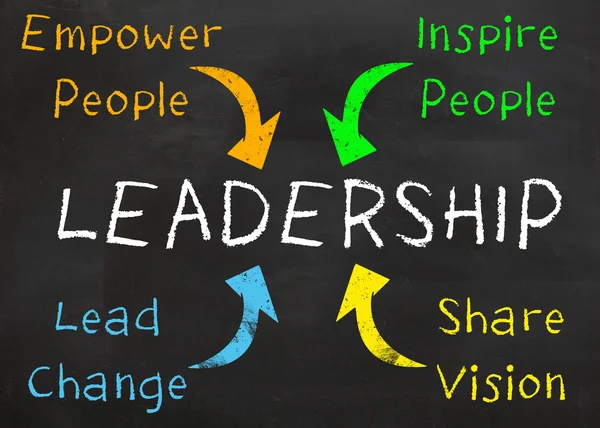 Grandes ideas de liderazgo — Foto de Stock