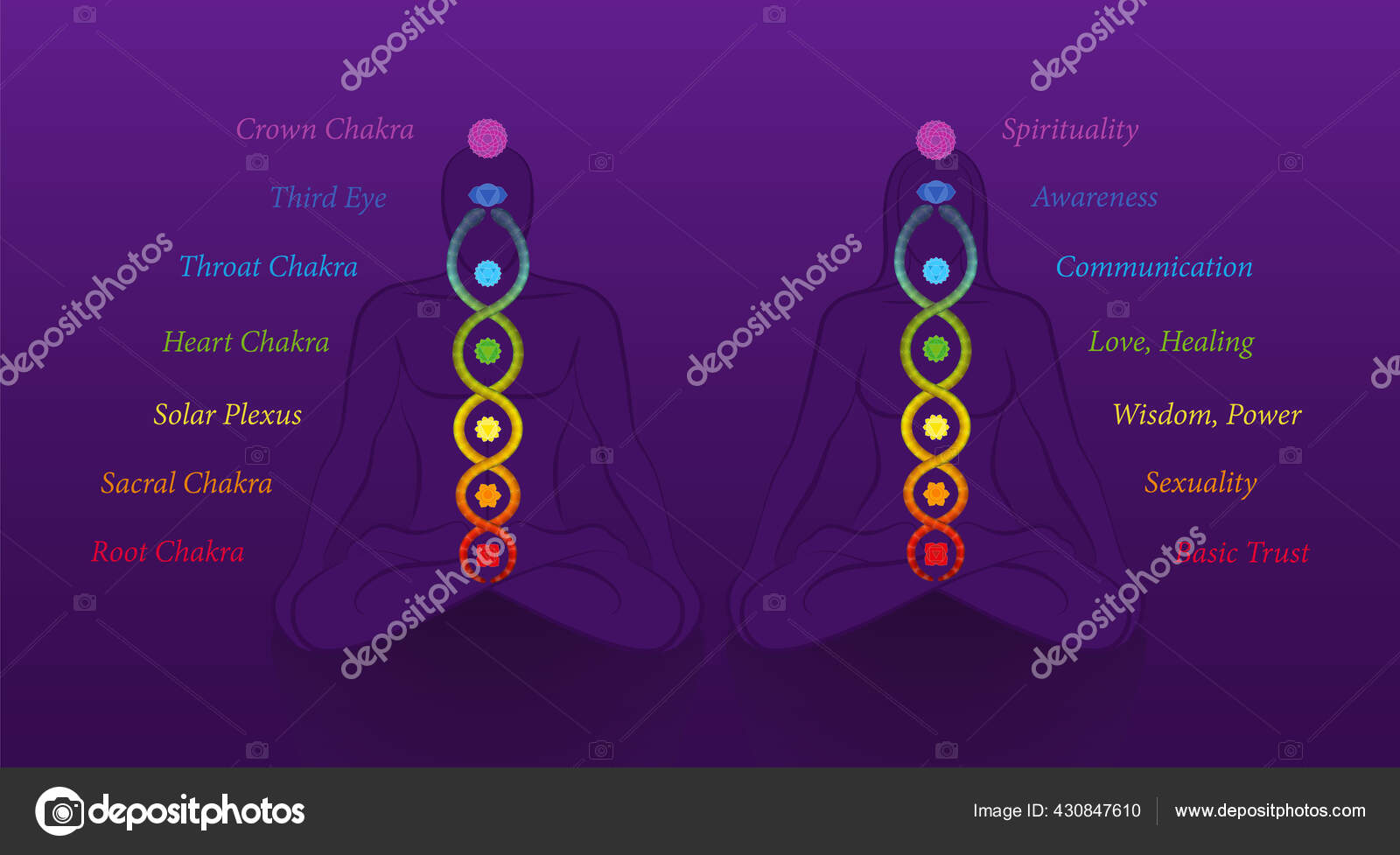 Casal Meditativo Com Sete Chakras Principais Serpente Kundalini