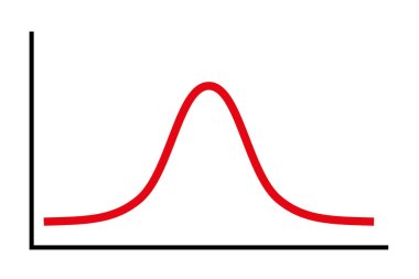 Bell curve symbol, a simplified diagram for a standard normal distribution, also called Gaussian distribution, used in probability theory and in statistics. Illustration on white background. Vector. clipart