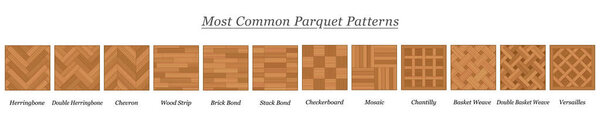 Most common parquet patterns, parquetry types and models, wooden floor plates with names - isolated vector illustration on white background.
