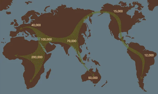 Korai Emberi Migrációs Utak Afrikától Egész Világig Archaikus Emberiség Globális — Stock Vector