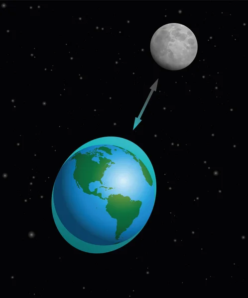 Högt Och Lågt Tidvatten Stigande Och Fallande Havsnivåer Planeten Jorden — Stock vektor